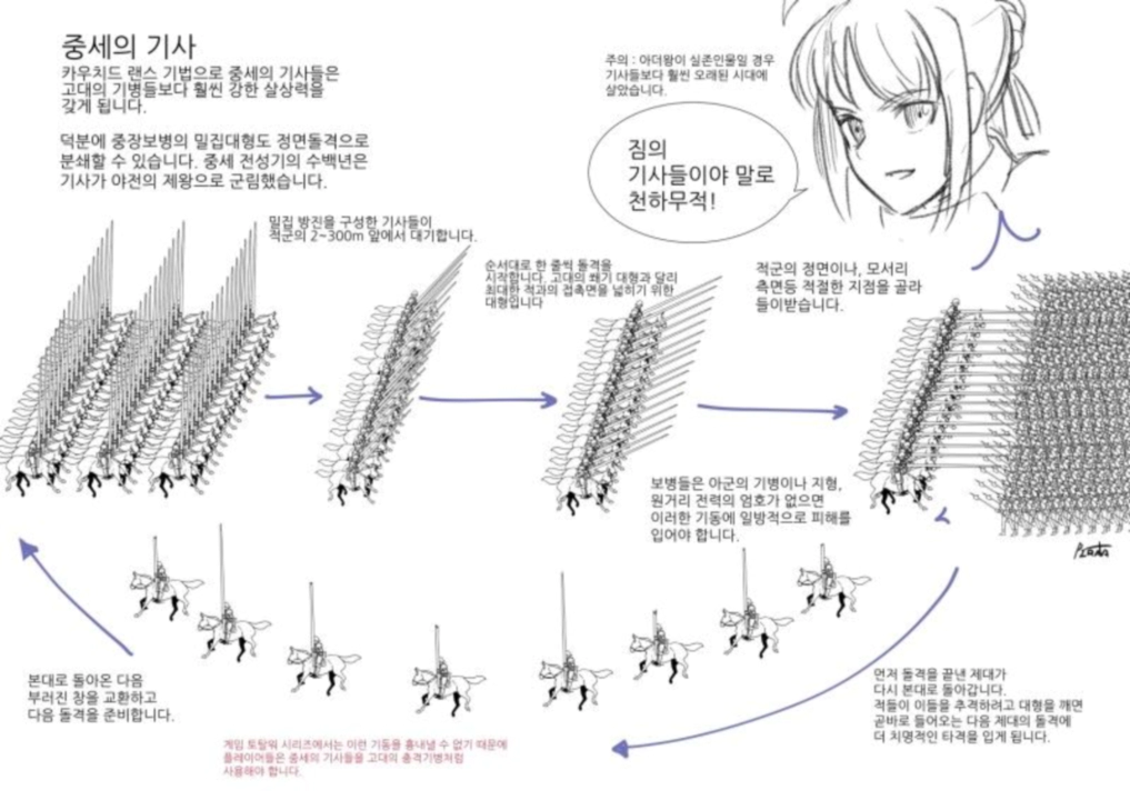 중세 판타지 정보글 16부 중세 전술과 무장