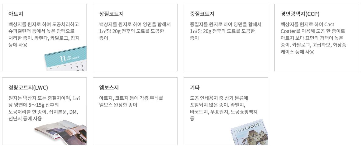 백상지를 원지로 하여 도공처리하고 슈퍼캘린더 등에서 높은 광택으로 처리한 종이. 카렌다, 카탈로그, 잡지 등에 사용
상질코트지
백상지를 원지로 하여 양면을 합해서 1㎡당 20g 전후의 도료를 도공한 종이
중질코트지
중질지를 원지로 하여 양면을 합해서 1㎡당 20g 전후의 도료를 도공한 종이
경면광택지(CCP)
백상지를 원지로 하여 Cast Coater를 이용해 도공 한 종이로 아트지 보다 표면의 광택이 높은 종이. 카탈로그, 고급화보, 화장품 케이스 등에 사용
경량코트지(LWC)
원지는 백상지 또는 중질지이며, 1㎡당 양면에 5～15g 전후의 도공처리를 한 종이. 잡지본문, DM, 전단지 등에 사용
엠보스지
아트지, 코트지 등에 각종 무늬를 엠보스 완정한 종이
기타
도공 인쇄용지 중 상기 분류에 포함되지 않은 종이. 라벨지, 바코드지, 우표원지, 도공쇼핑백지 등
